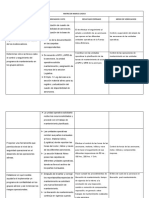 Matriz de Marco Logico