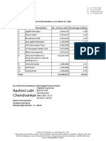 List of Shareholders - Citius - 2021