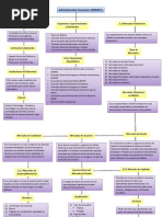 Mapa Conceptual UNIDAD II