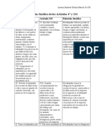 Relación Jurídica de Los Artículos 47 y 134