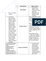 Comparative Analysis (Spanish and Filipino Perspective)