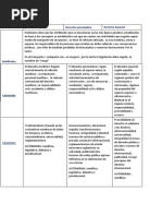 Cuadro Comparativo