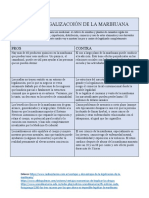 Caudro Comparativo de La Marihuana