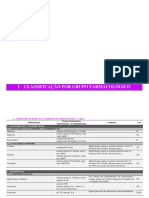 Remume 2021 Grupo Farmacologico