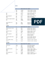 Tablas de Conversión