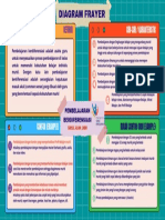 2.1.a.5.2 DIAGRAM FRAYER - SAMSUL ALAM