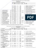 Inst Branchwise Mdms 301022