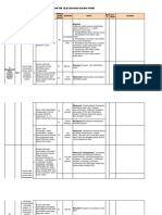 Daftar Tilik SKP