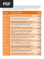 2022 Safety Projects