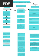 Circular 100 de 1995 Reglas Relativas Del Riesgo Crediticio