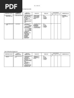 Silabus Matematika SMK Kelas X