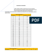 Diagramas de Dispersión