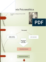 La Teoría Psicoanalítica