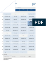 JMP - Life Sciences - Schedule - 06-14-19