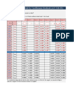 Coefficients Slab For ACI Code 318