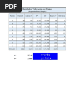 Regresión y Percentiles PRACTICA SPC