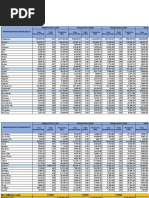 Summary of Rice Production 2007-2021