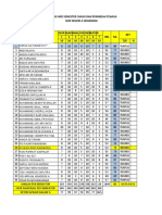 Analisis Mid Chasis