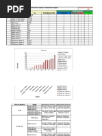 Tabla Evaluacion Criticidad Taller1