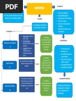 Mapa Conceptual Hipotesis