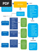 Mapa Hipotesis