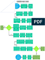 Elaboracion de Un Medio de Cultivo