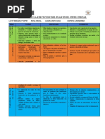 Informe de Tutoria