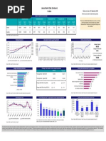 Labour Market Dashboard Victoria