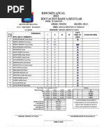 Informe de Registros de Evaluacion