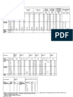 Valores de Referencia Hemograma