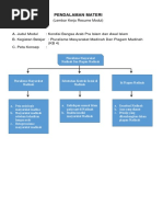 Resume Modul 2 KB 4