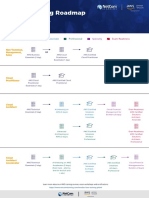 NetCom AWS Certification Roadmap