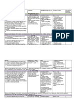 Curriculum Modificat Fizica 7