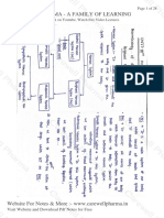 U-3, Pharmacology-I, Carewell Pharma