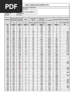 Hasil Pengujian Sondir (CPT) Pembangunan Pasar Thumburuni)