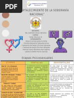 Cuadro Comparativo (Etapas Psicosexuales)