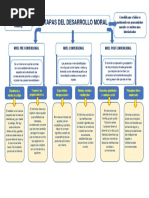 Organizador Visual - Lawrance Kholberg