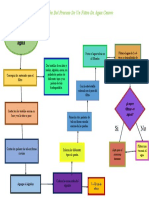 Elaboración Del Proceso de Un Filtro de Agua Casero