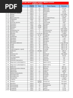 Daftar Lasa Ham Obat Resiko Jatuh