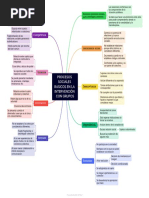 Procesos Sociales Basicos en La Intervención Con Grupos