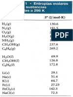 Quimica Entropía