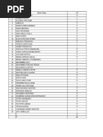 Daftar Kelas X