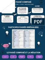 Le Passé Composé (A2)