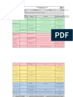 Caracterización de Procesos