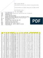 Crane Data Table DGC GEAR