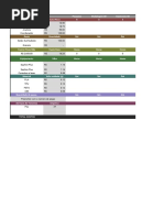 Planilha de Custos