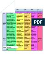 Speaking Rubric