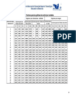 Factores para Las Gráficas de Control Por Variables