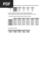 Tarea 4 - Riesgo y Rendimiento Parte 1