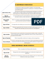 Signos Pancreaticos y Vesiculares